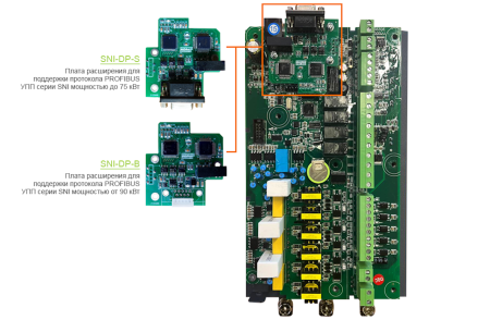 Плата расширения связи SNI-DP-B