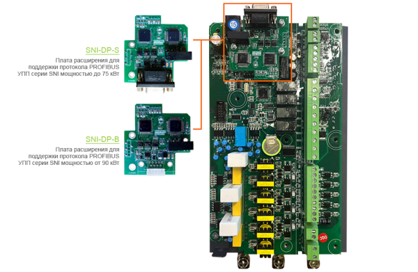 Плата расширения связи SNI-DP-B