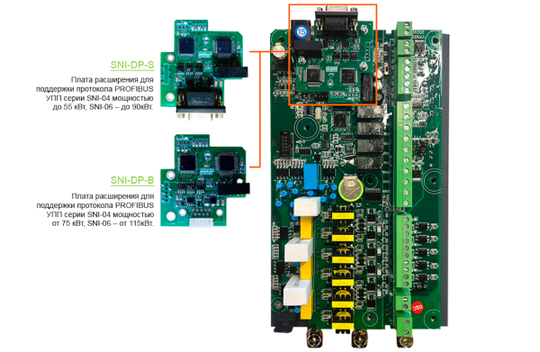 Плата расширения связи SNI-DP-S