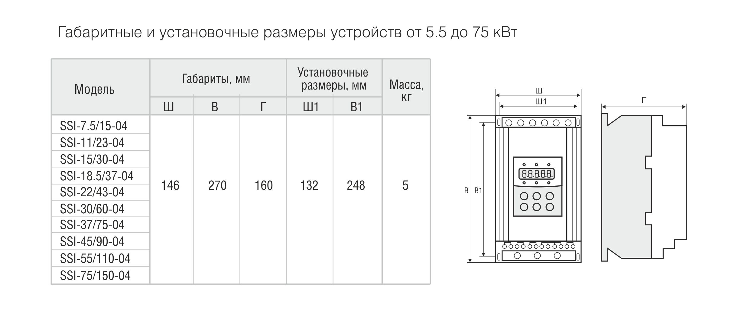 Габаритный вес. Устройства плавного пуска instart SBI-45/90-04. Устройство плавного пуска instart. Устройство плавного пуска instart SSI-75/150-04 75квт 380в. Упп2-37к-в общепромышленные устройства плавного пуска 37 КВТ 75а 480вт.