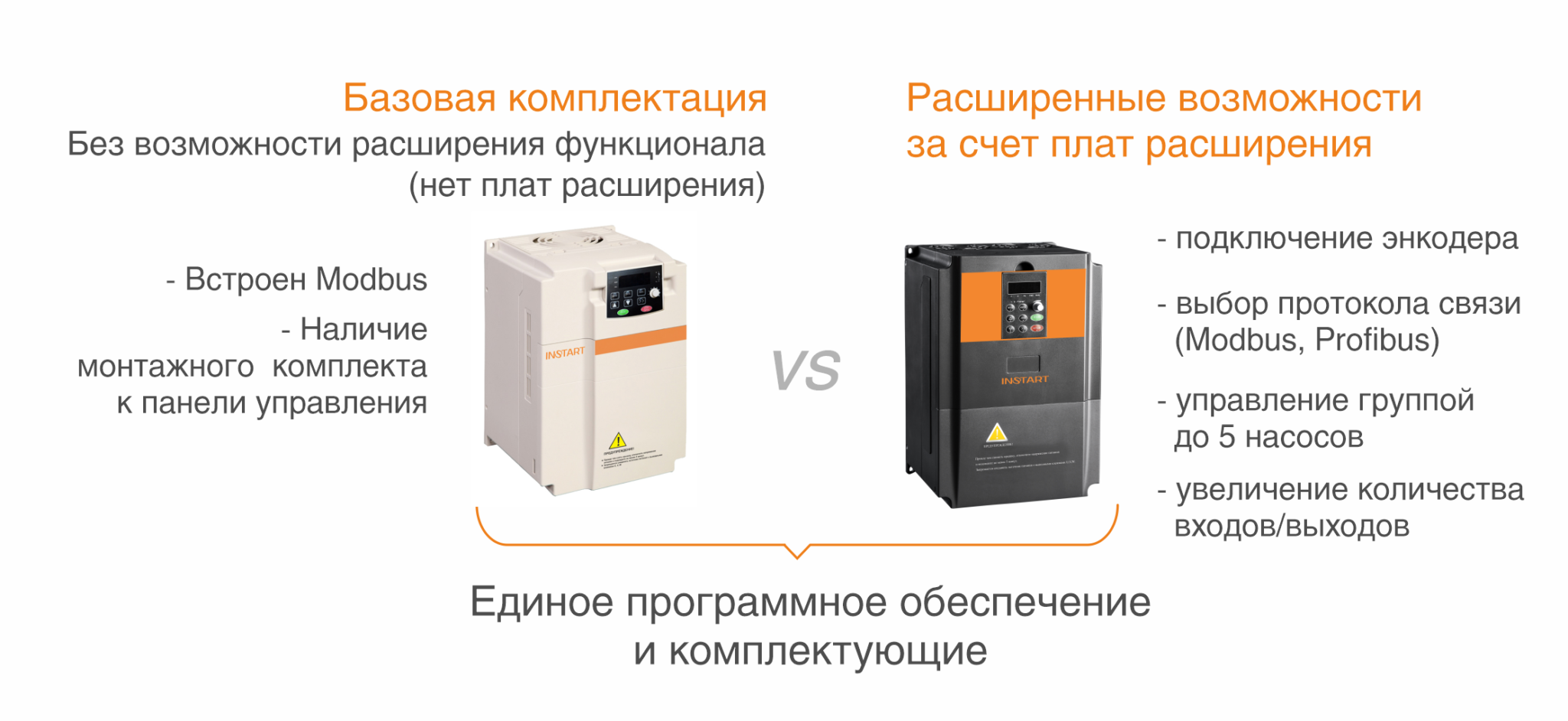 Ооо квт. Преобразователи частоты ИНСТАРТ. Instart частотный преобразователь. Монтажная панель для частотника instart MCI MK. Фото ИНСТАРТ преобразователи частоты.